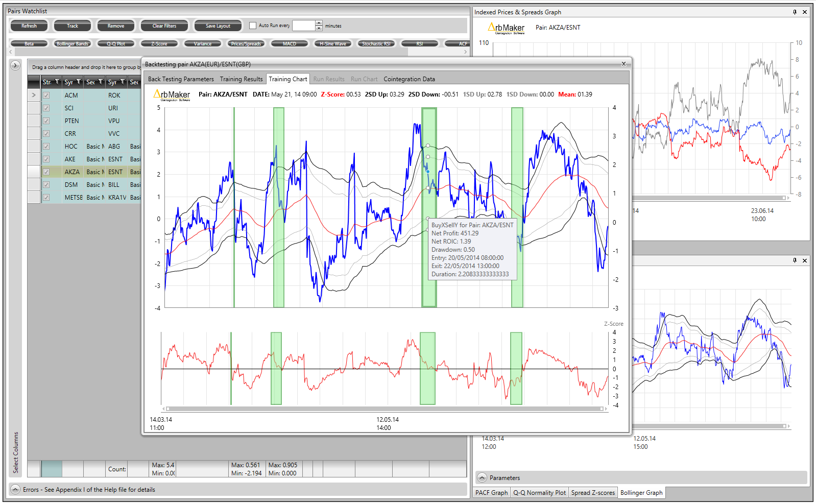...which can further be represented visually - hover on green/red trade bars to pull up underlying data box