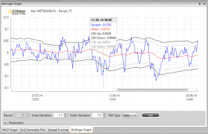 A Bollinger Band graph with data window and adjustable parameters.