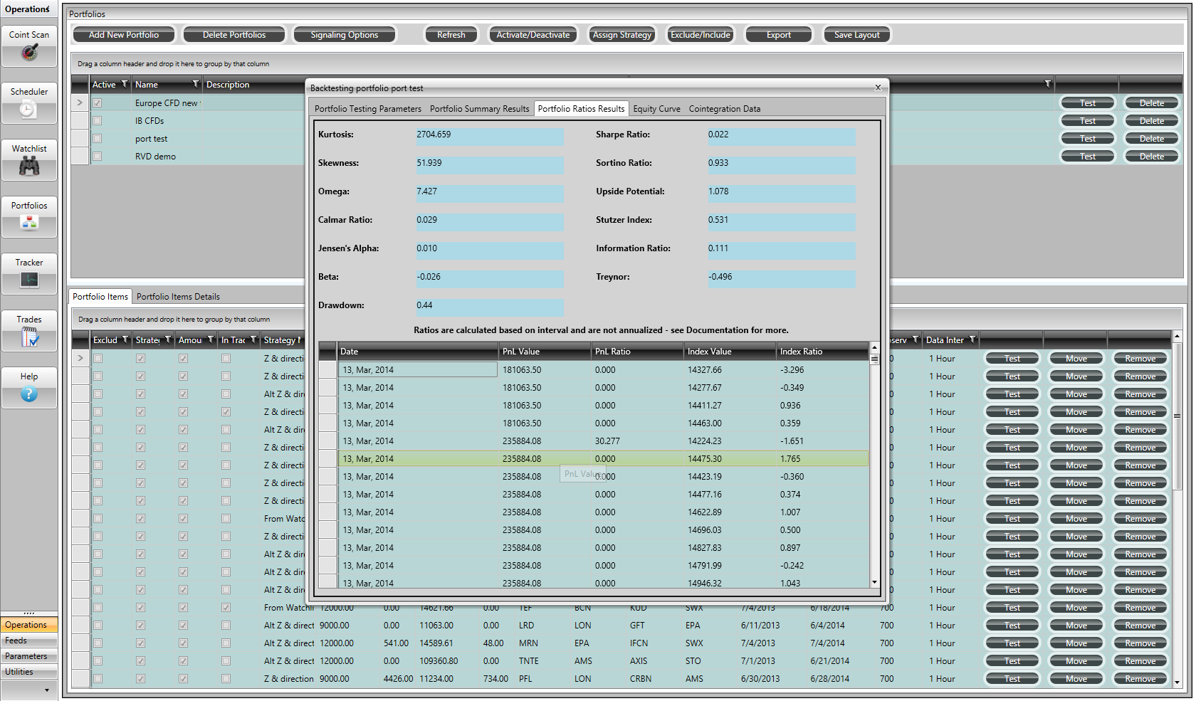 Portfolio backtester showing some result data and ratios