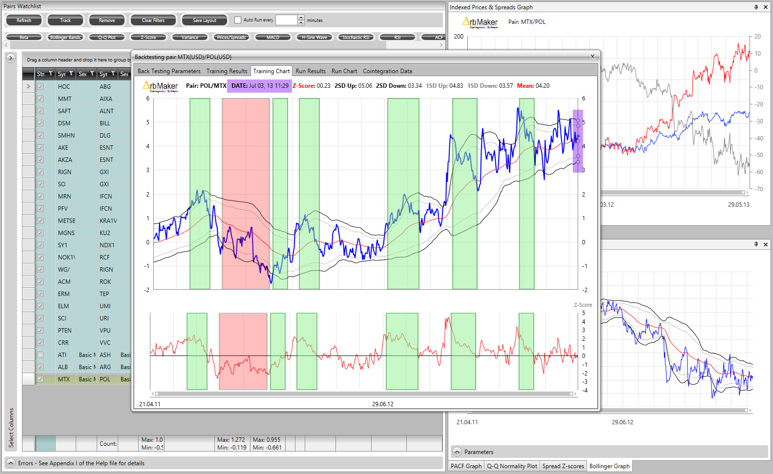 The results look like this with the end date of the training period highlighted in purple