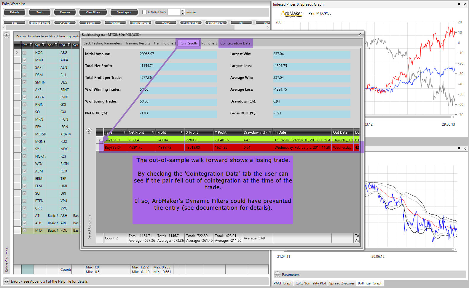 The walk forward since July 2013 looks less good - but was the losing trade one the trader would have taken?
