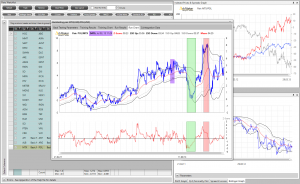 The walk forward trades look thus with the start of the out-of-sample period highlighted in purple.