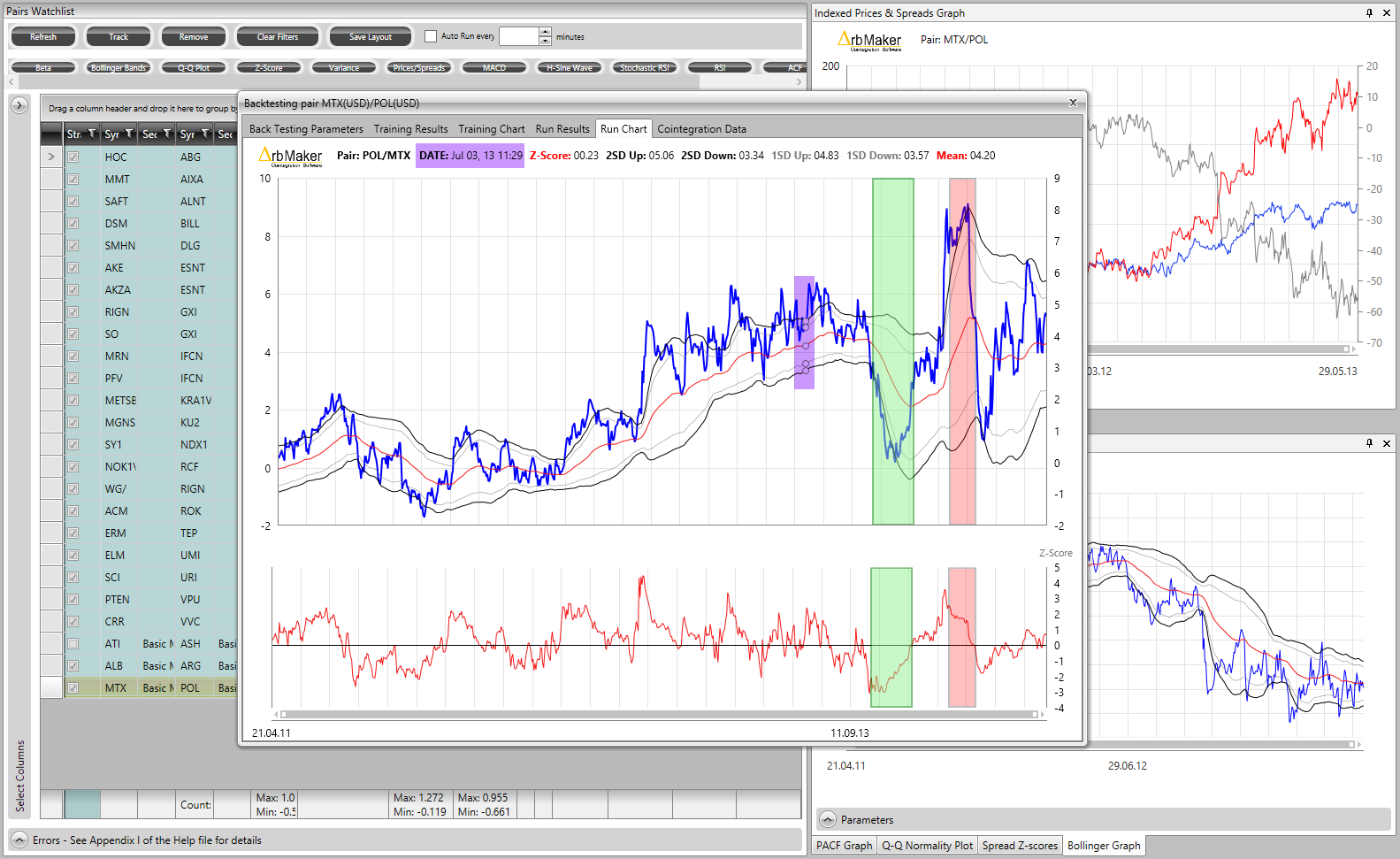 The walk forward trades look thus with the start of the out-of-sample period highlighted in purple.