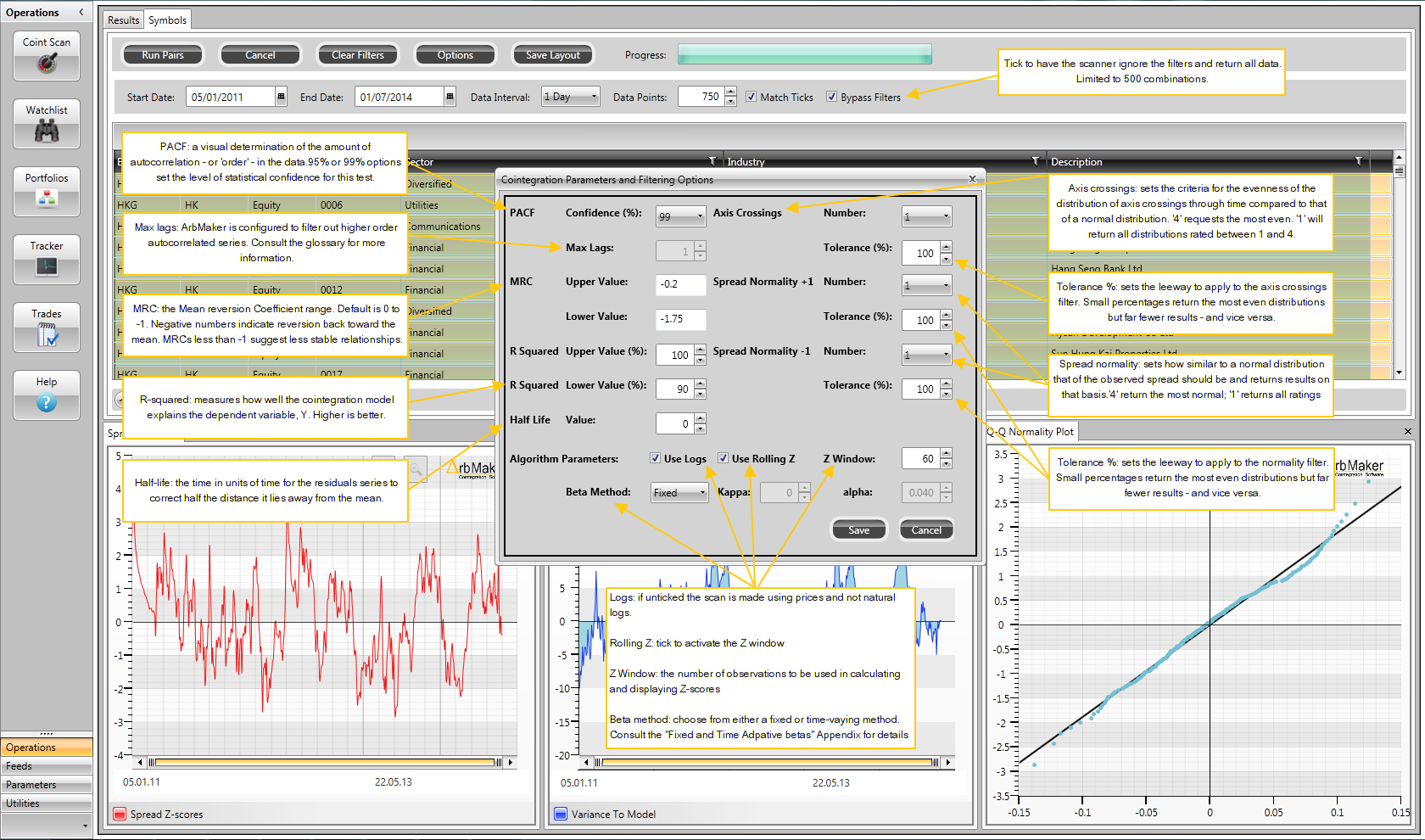 Definable scan parameters: target specific cointegration & normality profiles.