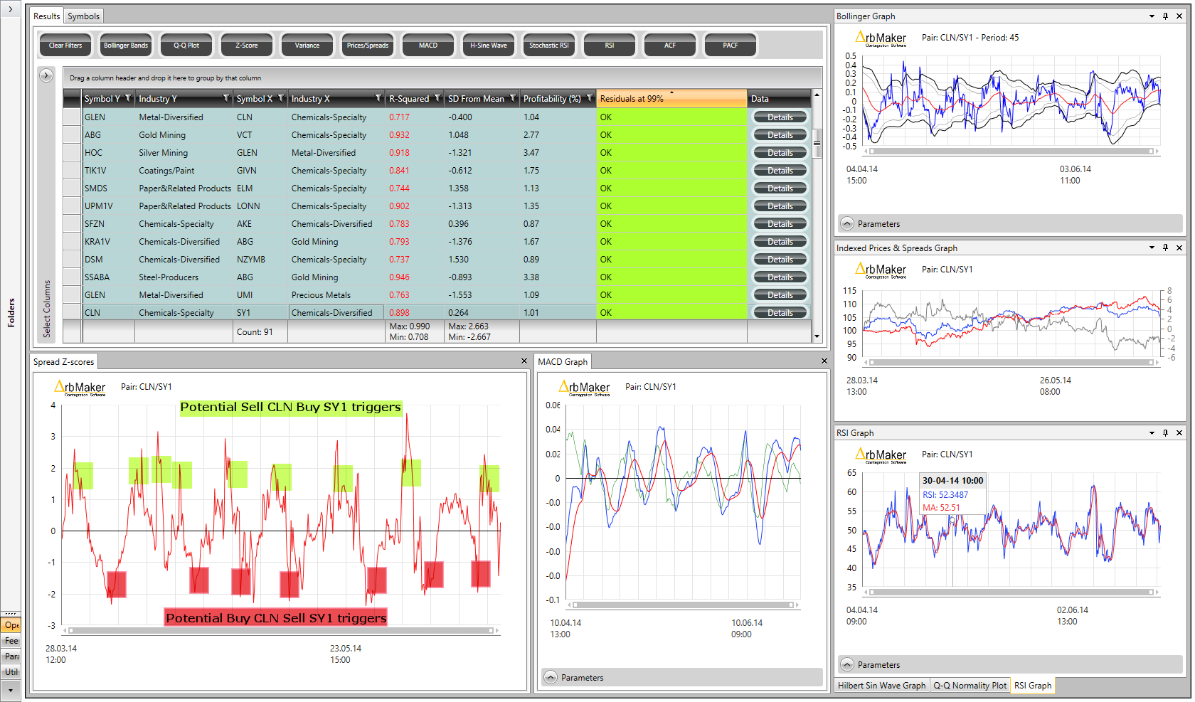 An example of scan output for Swiss-quoted Clariant AG and German-quoted Symrise AG.