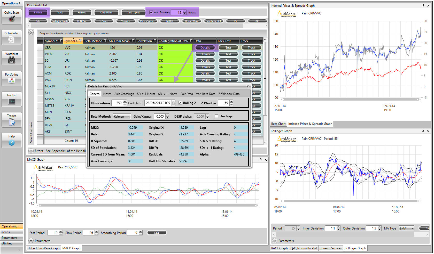 The detail behind all pairs can easily be made visible. User notes can also be added. In addition, this shot of the Watchlist shows the control for auto refreshing data.