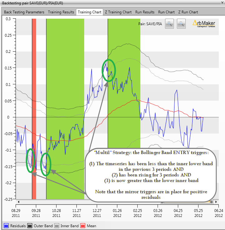 Archived ArbMaker illustration: save pia bb multi1 strategy12