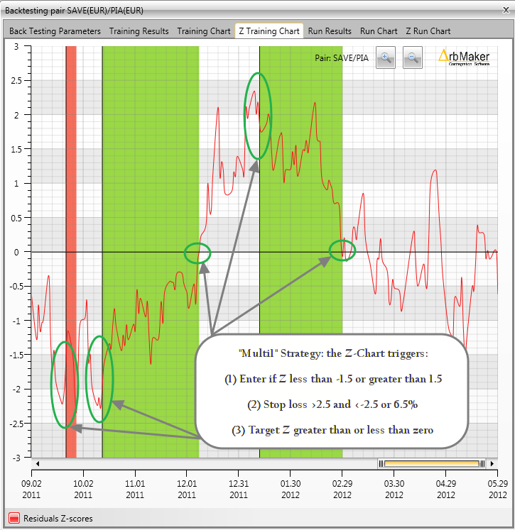 Archived ArbMaker illustration: save pia z multi1 strategy1
