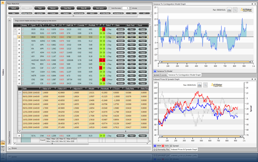 Pairs trading scanner & analysis features