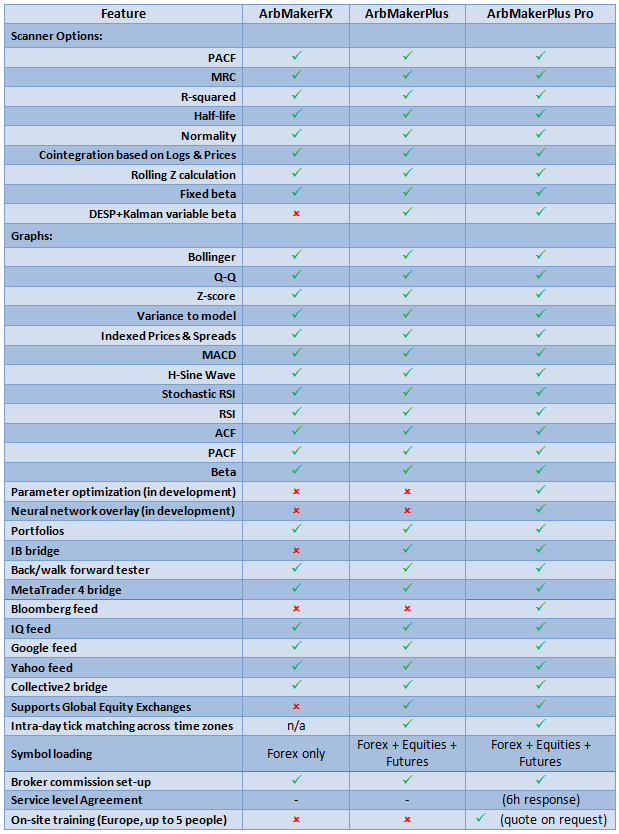 AM sales pricing and options