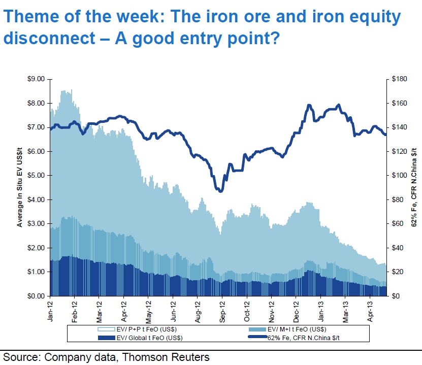 iron arb