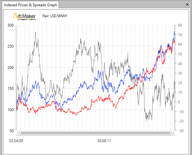 lse wmh apr 2009 to jul 2013