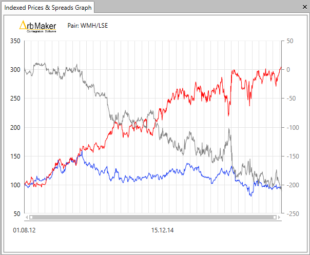 lse wmh jul 2013 to jan 2017